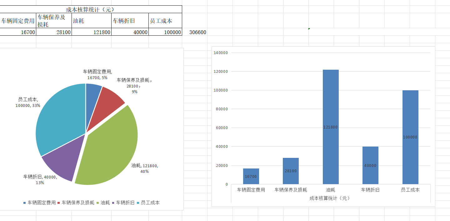 不愧是年薪40万的老会计，熬夜整理了16个成本核算Excel表，实用