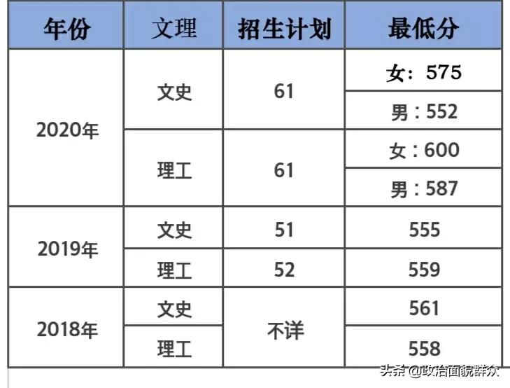 领域特色高校——中国海关学院学科及就业数据分享