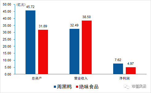 煌上煌跟世界杯(吃货世界杯：绝味食品和周黑鸭，球迷该吃谁家的鸭？)