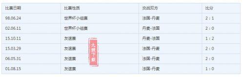 预测世界杯比分法国秘鲁(精准预测：丹麦VS法国是一场平局的友谊赛？还是血流成河的战场？)