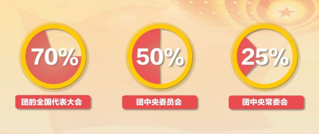 在新时代征程中砥砺前行｜共青团改革综述片