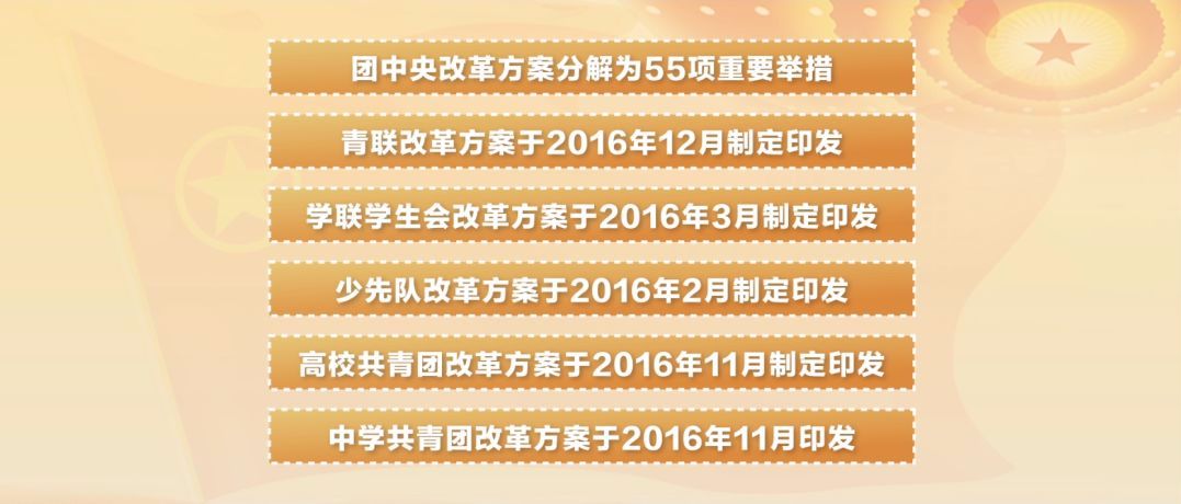 在新时代征程中砥砺前行｜共青团改革综述片