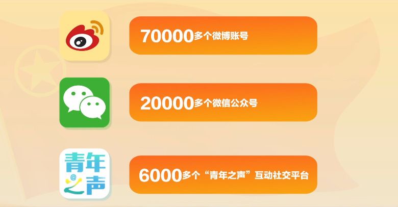 在新时代征程中砥砺前行｜共青团改革综述片