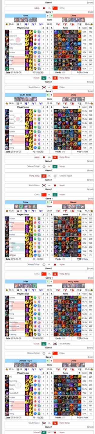 lol2018亞運會完整視頻（2018英雄聯盟亞運會詳細戰績公布，UZI殺人書卡莎大放光彩）