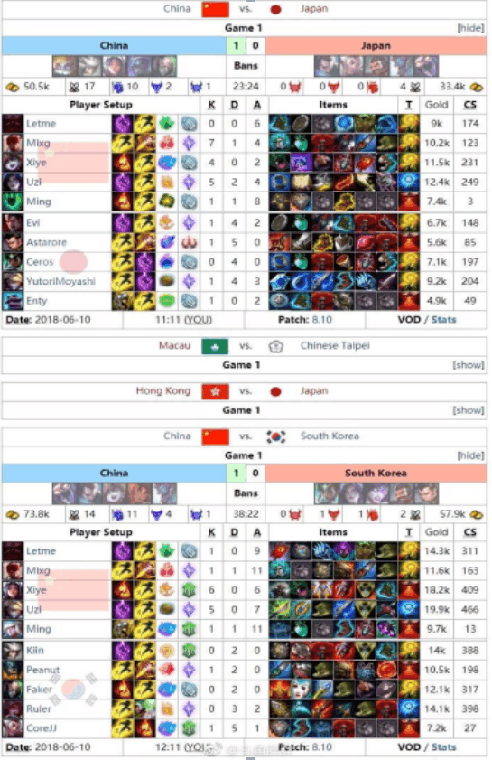 lol2018亞運會完整視頻（2018英雄聯盟亞運會詳細戰績公布，UZI殺人書卡莎大放光彩）