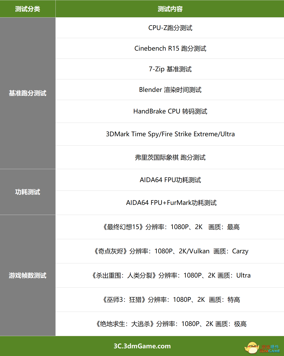 amd2600x相当于i几（AMD锐龙5性价比之争）