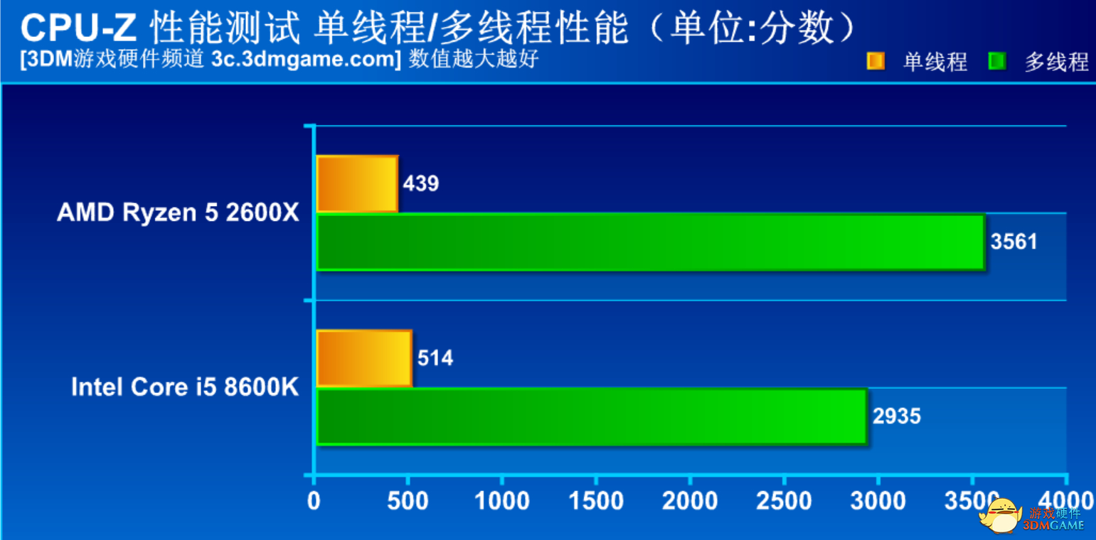 amd2600x相当于i几（AMD锐龙5性价比之争）