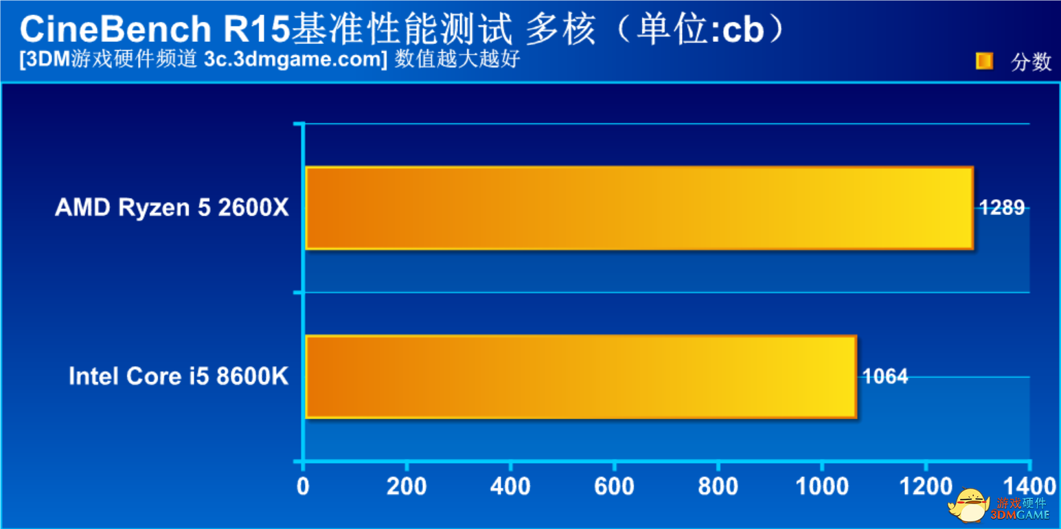 amd2600x相当于i几（AMD锐龙5性价比之争）