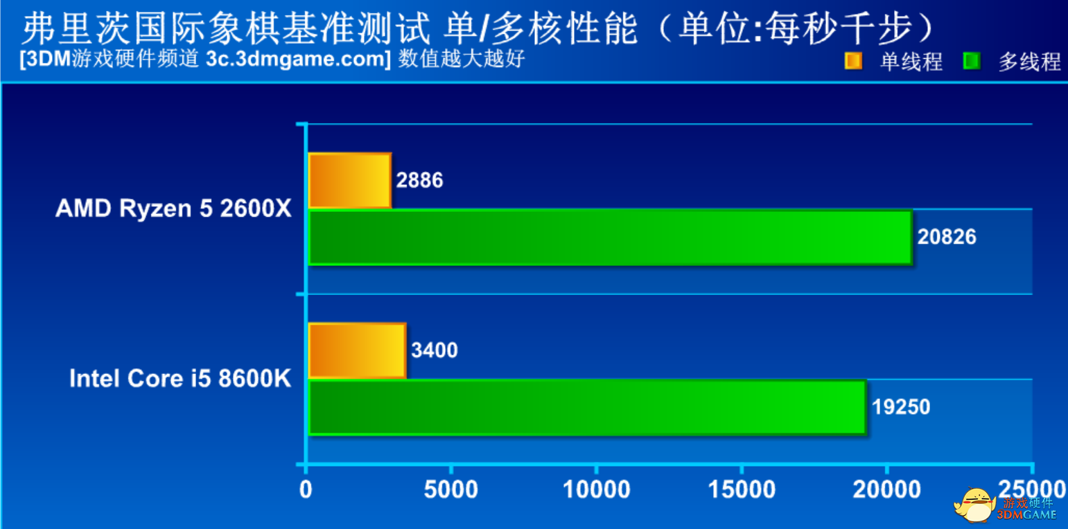 amd2600x相当于i几（AMD锐龙5性价比之争）