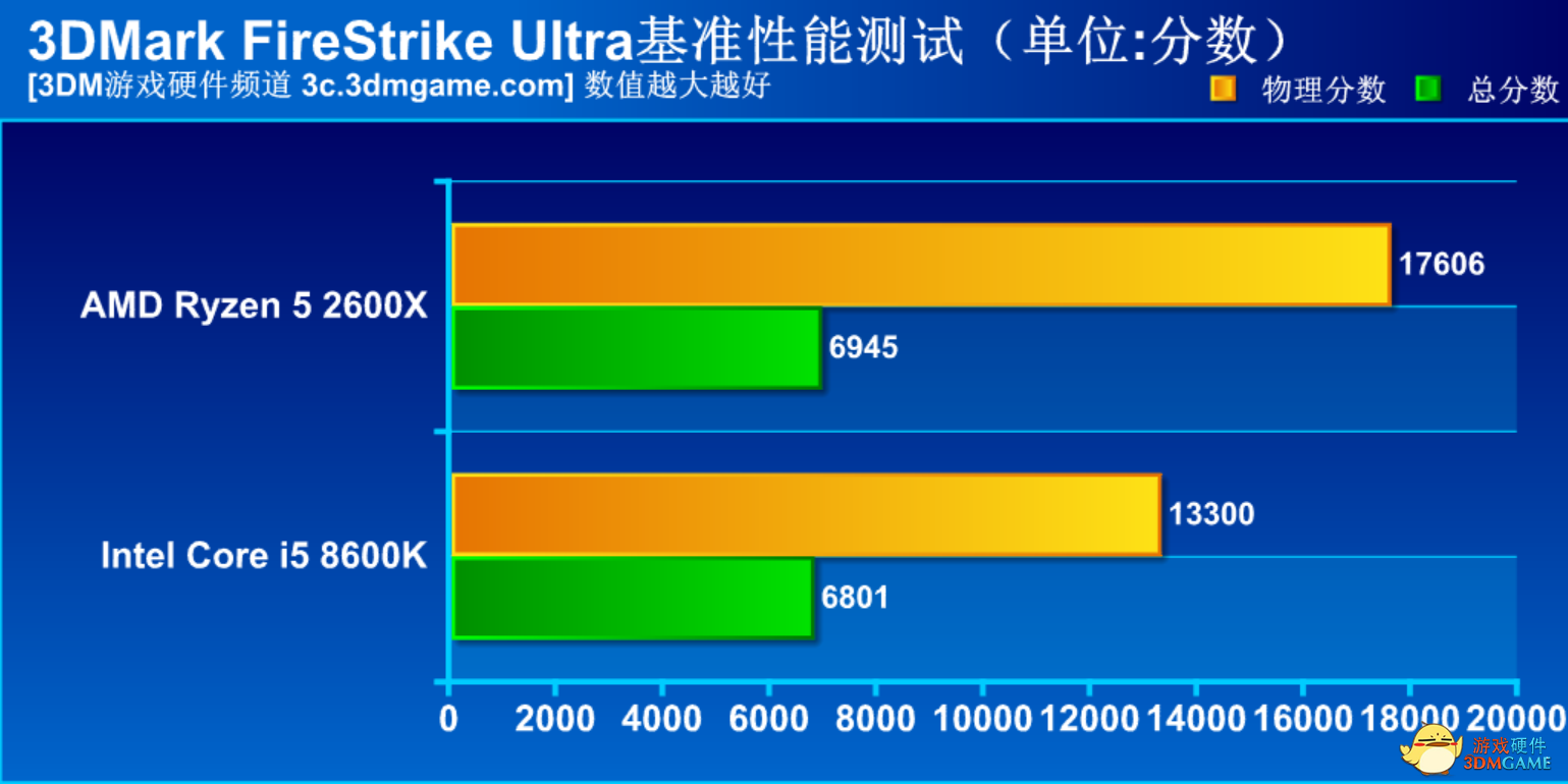 amd2600x相当于i几（AMD锐龙5性价比之争）