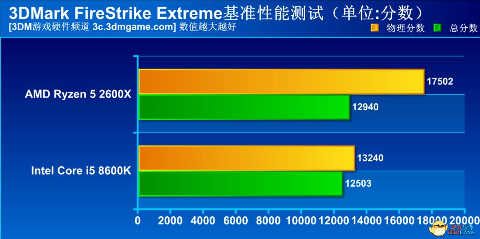 amd2600x相当于i几（AMD锐龙5性价比之争）