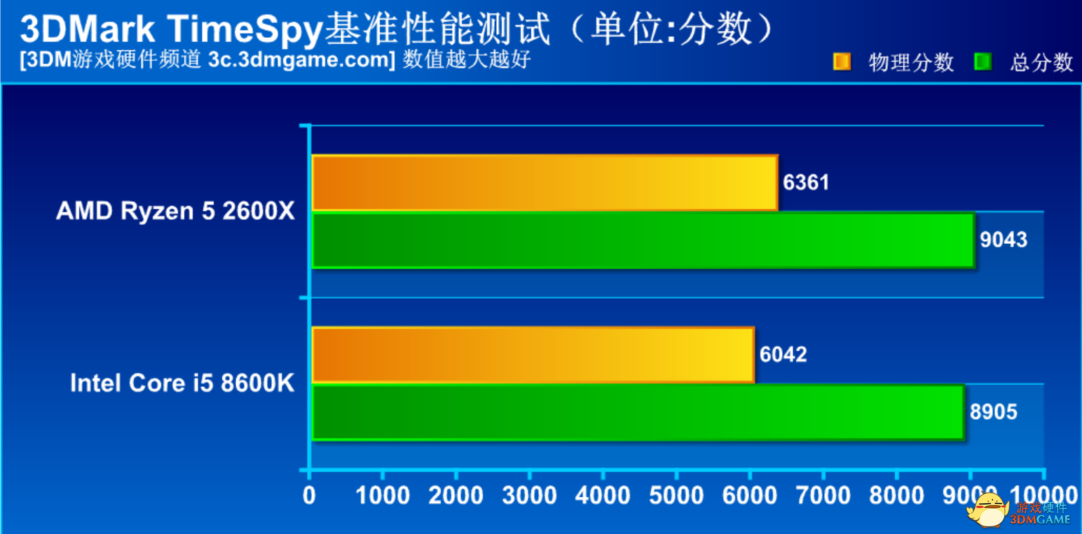 amd2600x相当于i几（AMD锐龙5性价比之争）