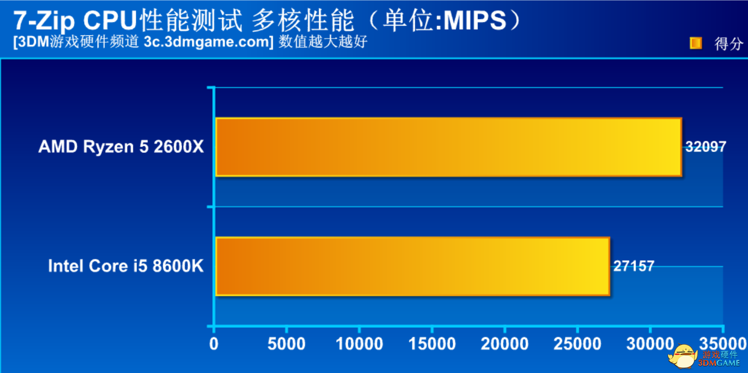 amd2600x相当于i几（AMD锐龙5性价比之争）