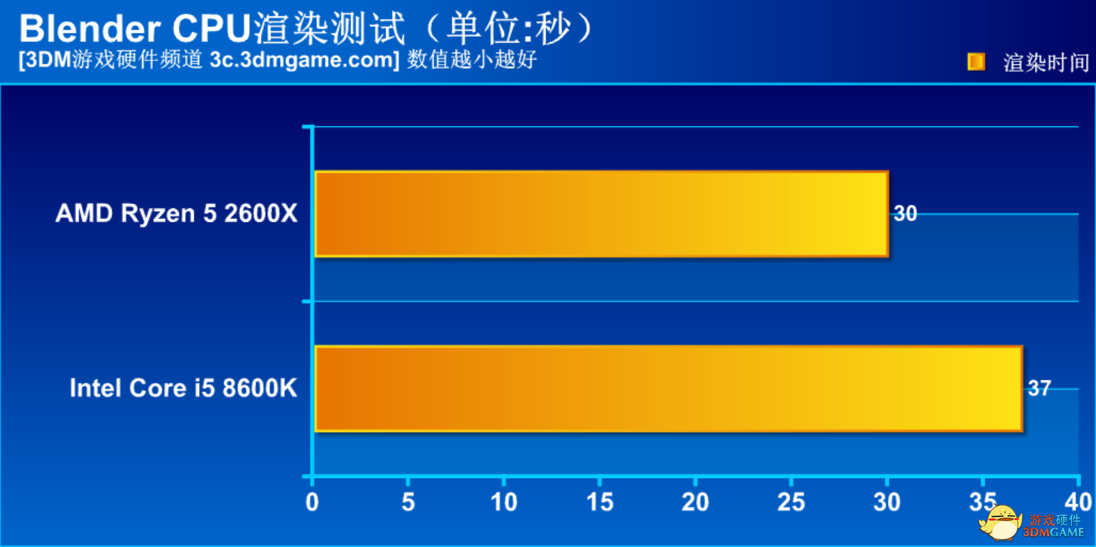 amd2600x相当于i几（AMD锐龙5性价比之争）