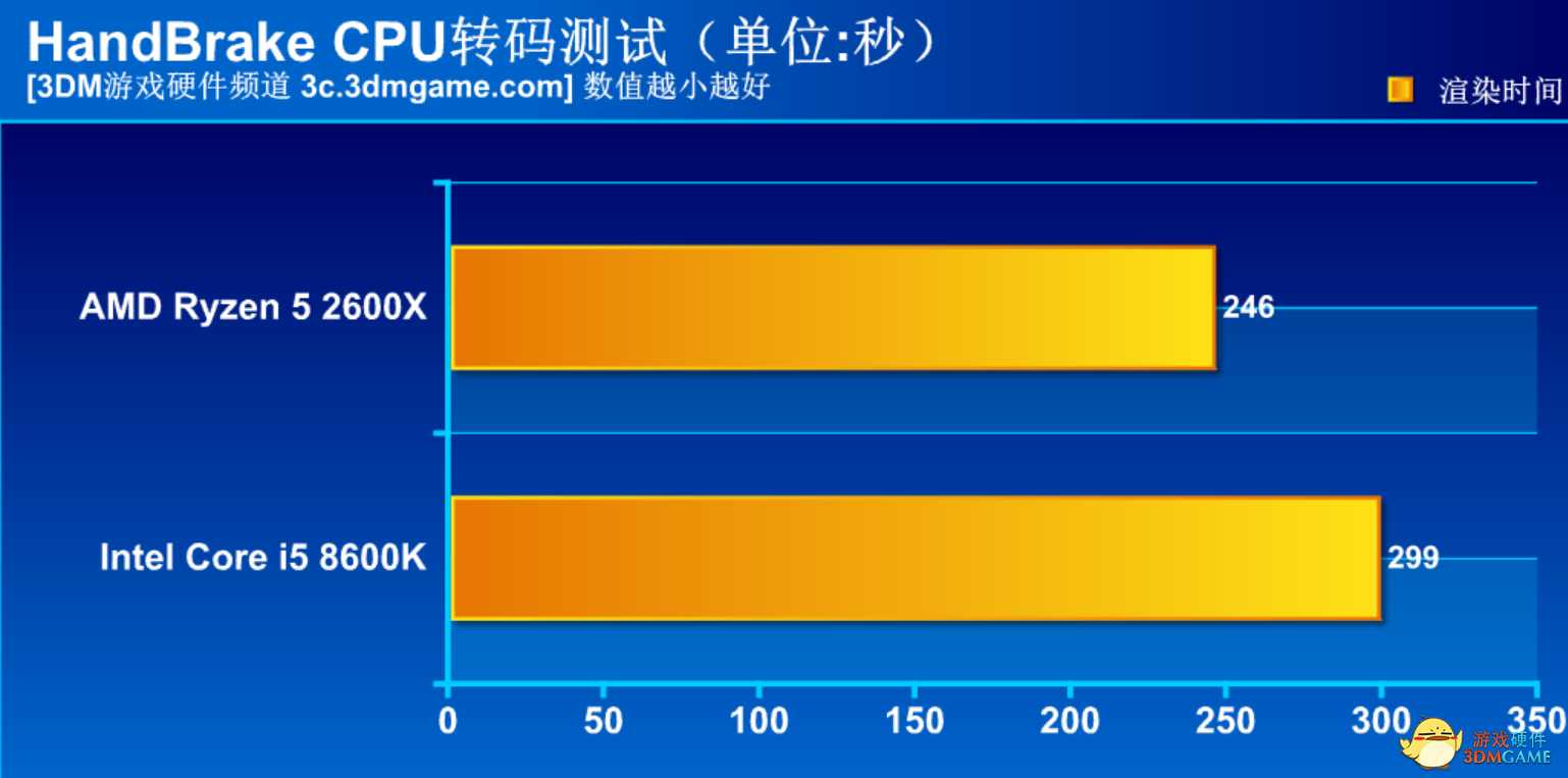 amd2600x相当于i几（AMD锐龙5性价比之争）