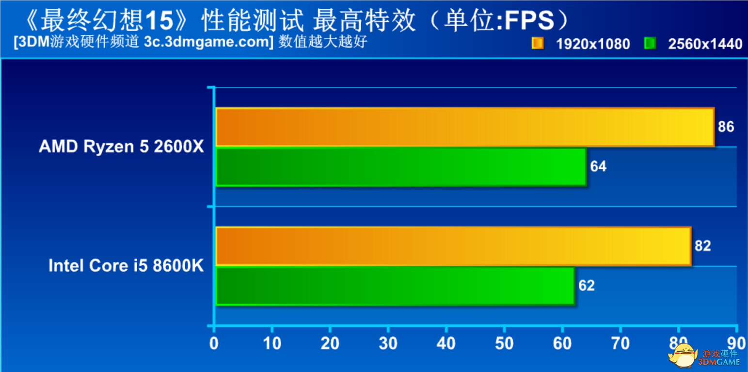 amd2600x相当于i几（AMD锐龙5性价比之争）