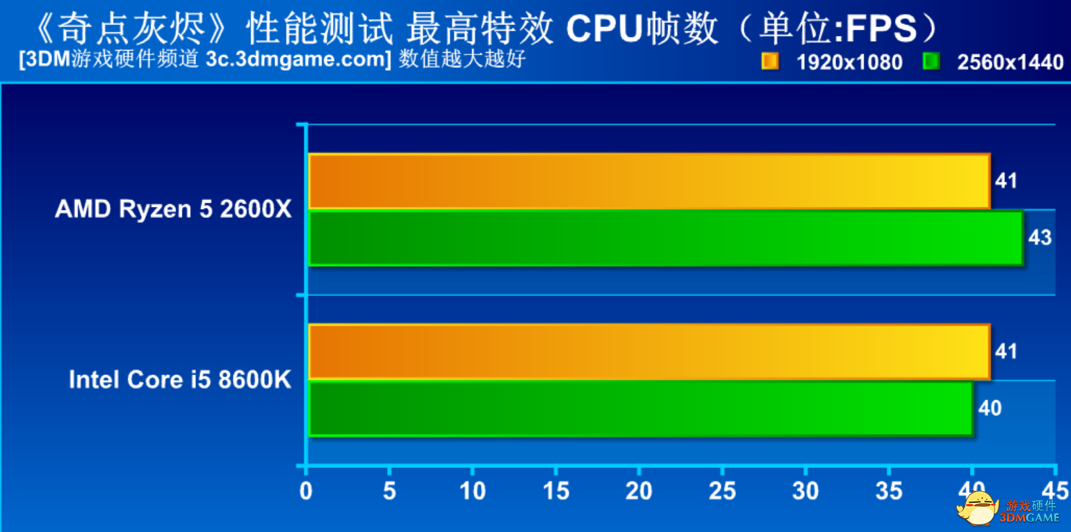 amd2600x相当于i几（AMD锐龙5性价比之争）