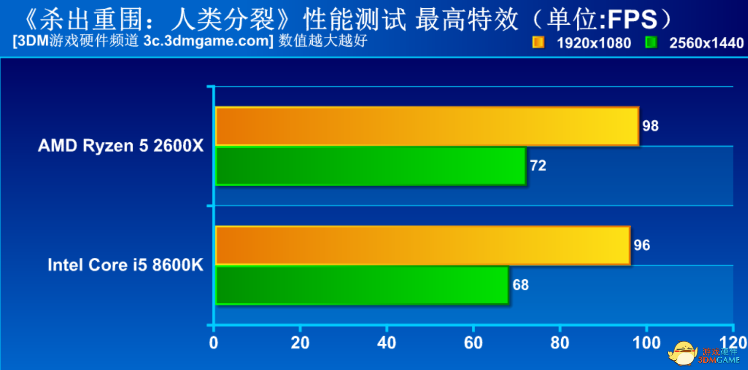 amd2600x相当于i几（AMD锐龙5性价比之争）