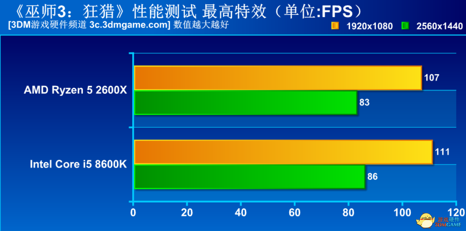 amd2600x相当于i几（AMD锐龙5性价比之争）