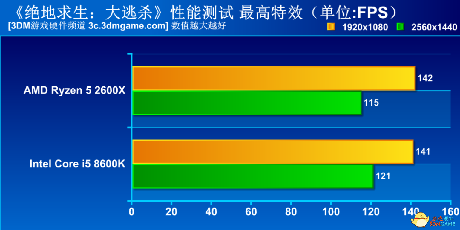 amd2600x相当于i几（AMD锐龙5性价比之争）