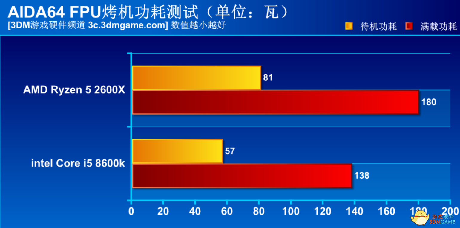 amd2600x相当于i几（AMD锐龙5性价比之争）