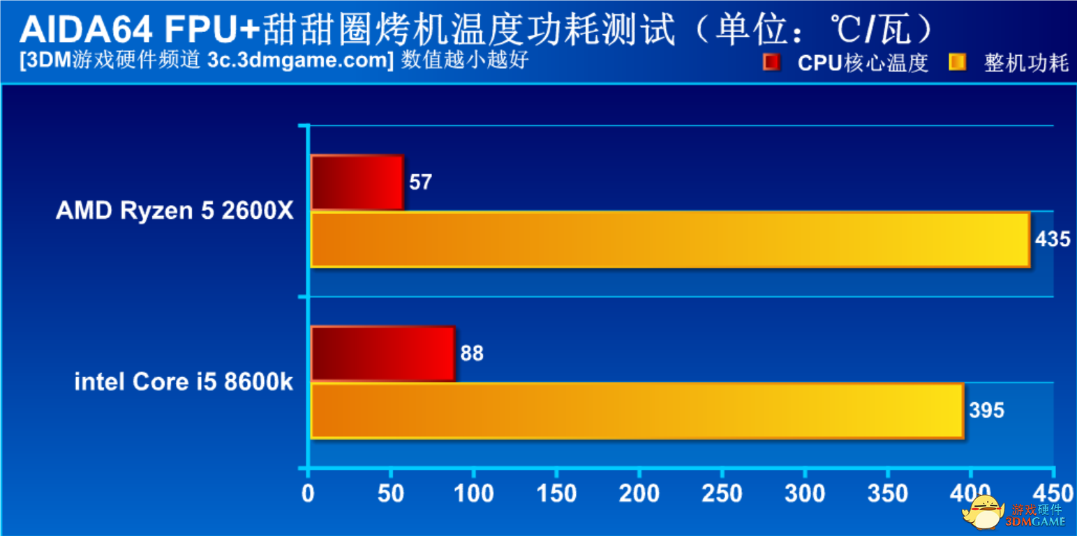 amd2600x相当于i几（AMD锐龙5性价比之争）