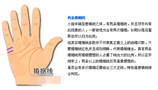 注意了，明显二婚再婚标志的五种体相，希望你没有