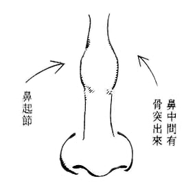 注意了，明显二婚再婚标志的五种体相，希望你没有