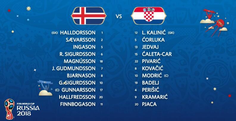 冰岛vs克罗地亚首发：西古德森先发