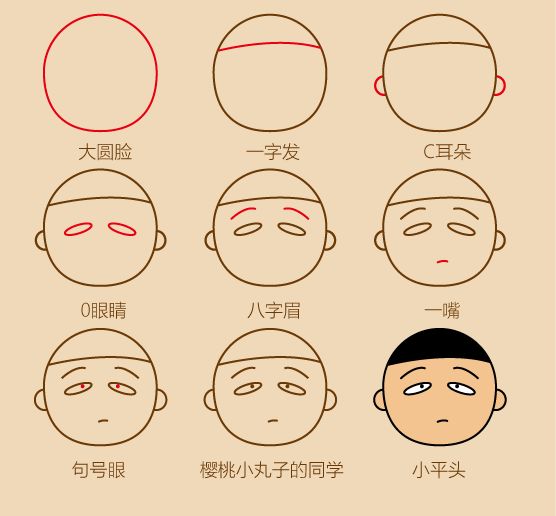 樱桃樱桃樱桃丸子(樱桃小丸子简笔画图鉴)