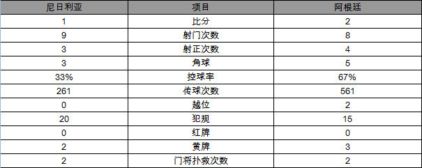 2018世界杯阿根廷vs尼日利亚(阿根廷2-1尼日利亚出线晋级16强 梅西进球全场比赛回顾)