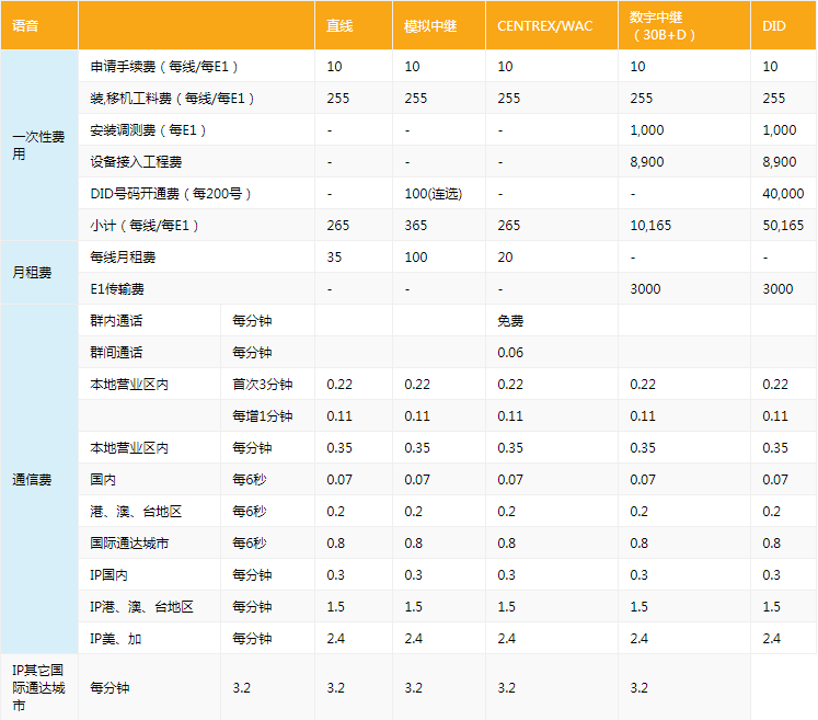 固话呼叫转移设置方法（固话呼叫转移设置方法取消）-第4张图片-科灵网