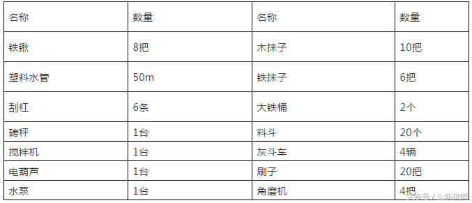 污水池防水砂浆修补专项施工方案