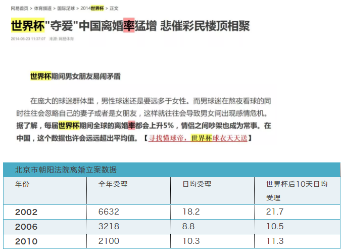 世界杯期间为什么离婚率高(每逢世界杯离婚率就攀升：这场球最不该输的是婚姻？)