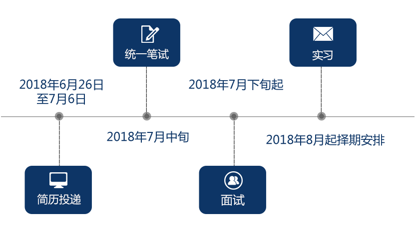 浦发银行招聘官网（提前招聘900）