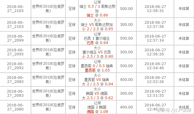 世界杯大小球2.5是什么意思(世界杯重磅推荐：最劲爆内幕推荐给大家，大小让球看过来)