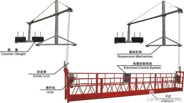 高处作业吊篮施工安全检测标准讲解