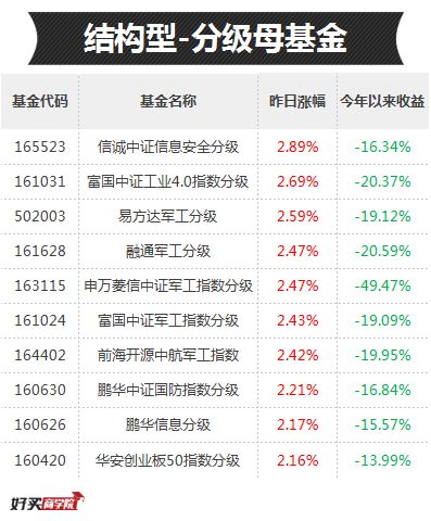 大跌大涨的创业板，什么时候能抄底？