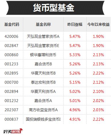 大跌大涨的创业板，什么时候能抄底？