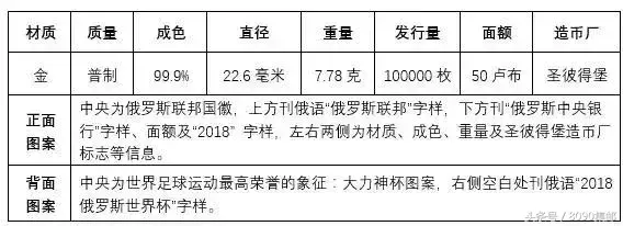 2018年俄罗斯世界杯硬币收藏(世界杯纪念币有多少？想收藏的可以了解一下)