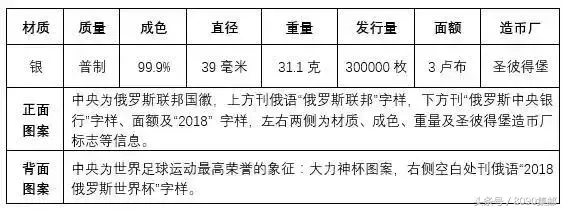 邮蓄推行的世界杯纪念币(世界杯纪念币有多少？想收藏的可以了解一下)