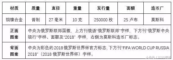 邮蓄推行的世界杯纪念币(世界杯纪念币有多少？想收藏的可以了解一下)