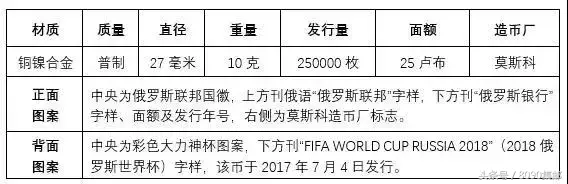 邮蓄推行的世界杯纪念币(世界杯纪念币有多少？想收藏的可以了解一下)