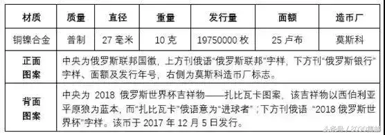 邮蓄推行的世界杯纪念币(世界杯纪念币有多少？想收藏的可以了解一下)