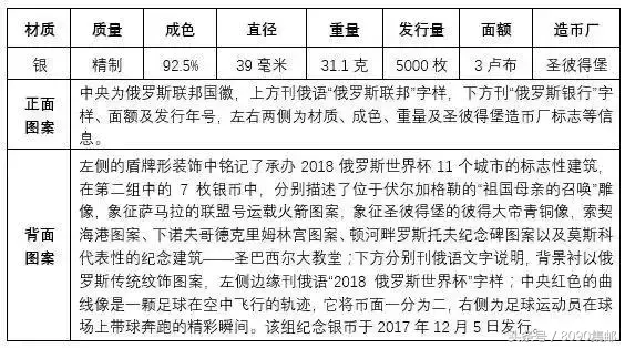 邮蓄推行的世界杯纪念币(世界杯纪念币有多少？想收藏的可以了解一下)