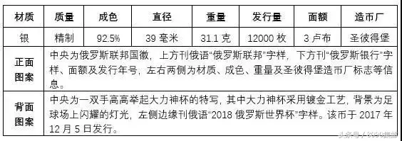 邮蓄推行的世界杯纪念币(世界杯纪念币有多少？想收藏的可以了解一下)