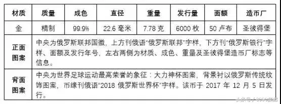 邮政纪念币2018世界杯(世界杯纪念币有多少？想收藏的可以了解一下)