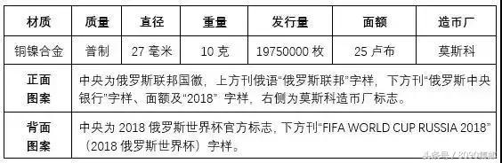 邮蓄推行的世界杯纪念币(世界杯纪念币有多少？想收藏的可以了解一下)