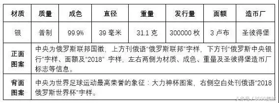 邮蓄推行的世界杯纪念币(世界杯纪念币有多少？想收藏的可以了解一下)