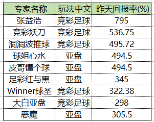 nba妖刀世界杯(张益浩神单斩795%回报！妖刀世界杯五连红)